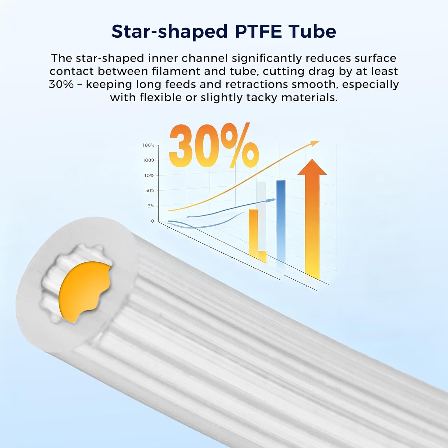 Rurka PTFE w kształcie gwiazdy – Bowden Tube recenzja i cena